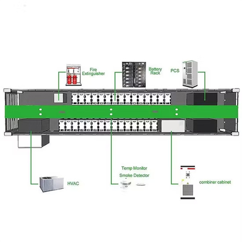 Solar container construction power system adjustment