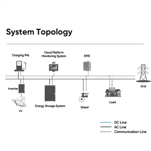 Transnistria portable power storage solution